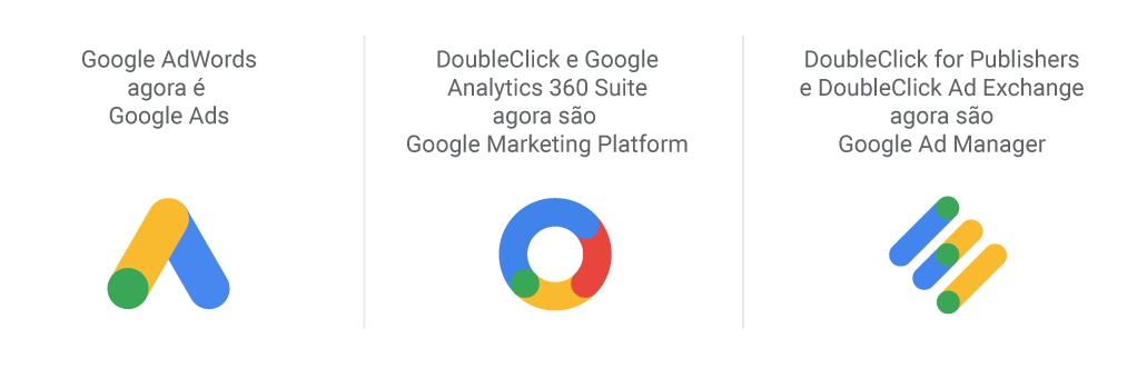 Google Ads, Google Marketing Platform e Google Ad Manager.